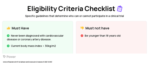 Cardiac rehabilitation - control Clinical Trial Eligibility Overview. Trial Name: NCT05012878 — N/A