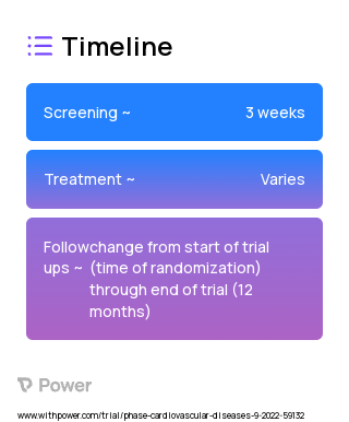 Nonfat Milk (Dairy) 2023 Treatment Timeline for Medical Study. Trial Name: NCT05464186 — N/A