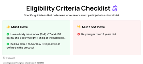 Gluten Challenge Clinical Trial Eligibility Overview. Trial Name: NCT04614571 — N/A