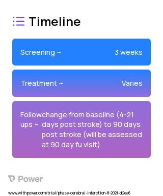 BQ 2.0 (Electromagnetic Field Treatment) 2023 Treatment Timeline for Medical Study. Trial Name: NCT05044507 — N/A