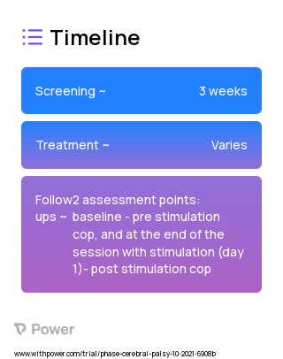 Stochastic Resonance Electric Stimulation (Electric Stimulation) 2023 Treatment Timeline for Medical Study. Trial Name: NCT05384990 — N/A