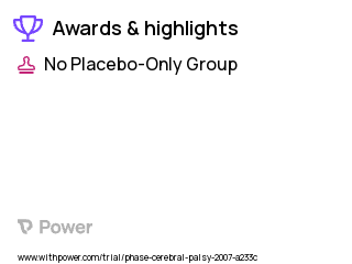 Cerebral Palsy Clinical Trial 2023: Routine Observational analysis supplemented with Gait Lab Information (prior to procedure) Highlights & Side Effects. Trial Name: NCT00419432 — N/A