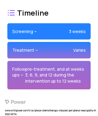 Acupuncture 2023 Treatment Timeline for Medical Study. Trial Name: NCT05528263 — N/A