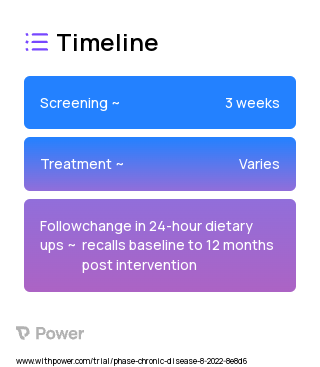 Expanded Food and Nutrition Education Program (EFNEP) 2023 Treatment Timeline for Medical Study. Trial Name: NCT05558085 — N/A