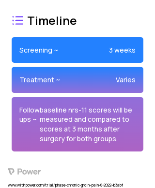 Diagnostic laparoscopy and inguinal mesh removal (Other) 2023 Treatment Timeline for Medical Study. Trial Name: NCT05484635 — N/A
