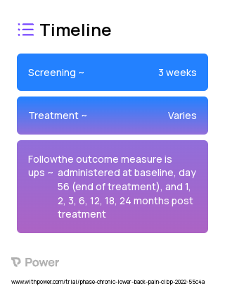 EaseVRx (Behavioural Intervention) 2023 Treatment Timeline for Medical Study. Trial Name: NCT05263037 — N/A