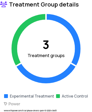 Chronic Pain Research Study Groups: Mobile+Group LAMP Mindfulness-Based Intervention, Mobile LAMP Mindfulness-Based Intervention, Usual Care