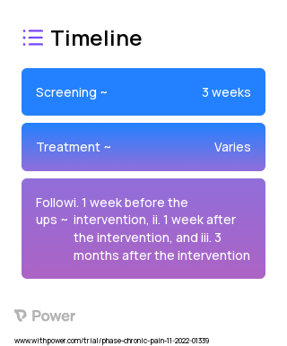 Transcranial Direct Current Stimulation (Procedure) 2023 Treatment Timeline for Medical Study. Trial Name: NCT05617027 — N/A