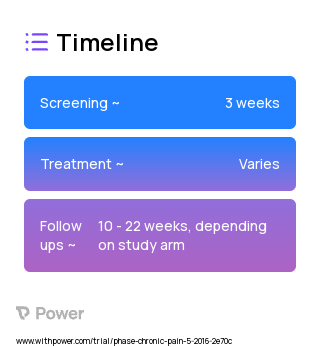 Light Therapy 2023 Treatment Timeline for Medical Study. Trial Name: NCT03677206 — N/A