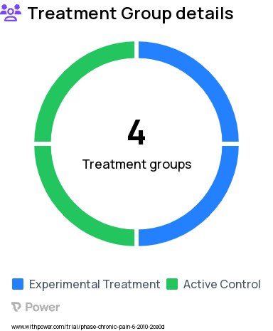 Chronic Pain Research Study Groups: Pain Education, Therapeutic Interactive Voice Response, No TIVR, Group Cognitive Behavioral Therapy