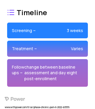 Transcutaneous Electrical Nerve Stimulation (Electrotherapy) 2023 Treatment Timeline for Medical Study. Trial Name: NCT05382039 — N/A