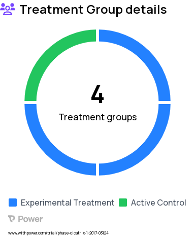 Alopecia Areata Research Study Groups: cSVF in Normal Saline IV ARM 4, Emulsification tSVF + PRP + cSVF ARM 3, Control ARM 1, Emulsification tSVF + PRP ARM 2