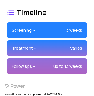 Er:YAG laser (Other) 2023 Treatment Timeline for Medical Study. Trial Name: NCT05166395 — N/A