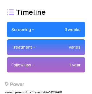 Episiotomy Scar Tissue Self-Scar Massage 2023 Treatment Timeline for Medical Study. Trial Name: NCT05908292 — N/A