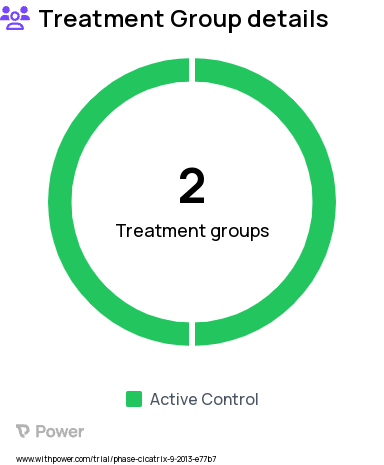 Scar Research Study Groups: 1550-nm Fractional Photothermolysis, Fractional Radiofrequency