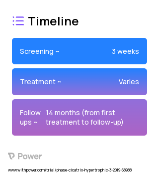 0.5mm punch biopsy (Procedure) 2023 Treatment Timeline for Medical Study. Trial Name: NCT03692273 — N/A