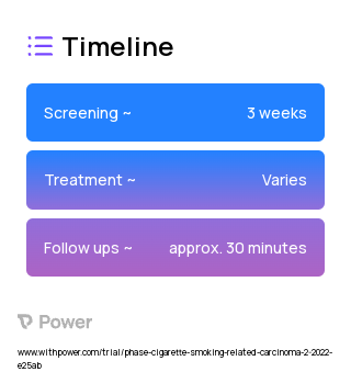 Free-Base Nicotine (Nicotine) 2023 Treatment Timeline for Medical Study. Trial Name: NCT05455086 — N/A