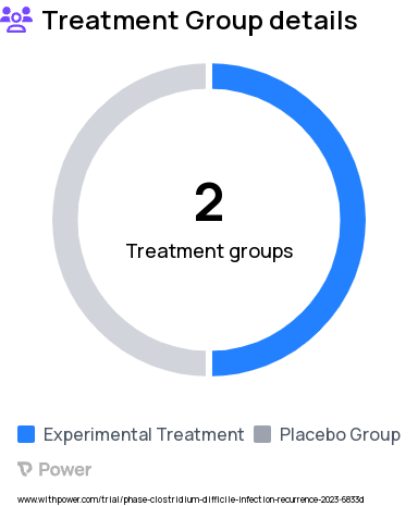 Clostridium Difficile Infection Research Study Groups: Placebo control group, Bacillus velezensis DSM 33864