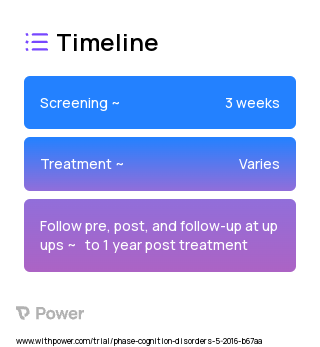 Active tACS 2023 Treatment Timeline for Medical Study. Trial Name: NCT03036319 — N/A