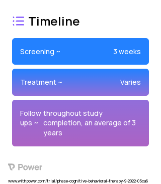 Cognitive Behavioral Therapy (Behavioral Intervention) 2023 Treatment Timeline for Medical Study. Trial Name: NCT05587127 — N/A