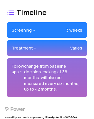 PlanYourLifespan.org 2023 Treatment Timeline for Medical Study. Trial Name: NCT03960476 — N/A