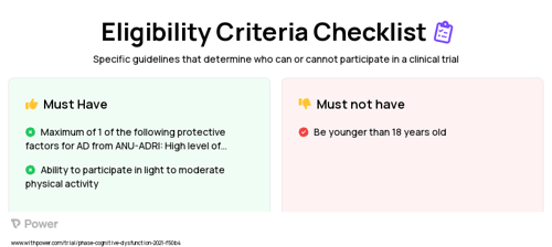 MindMate + Health Coaching (Digital Health Coaching) Clinical Trial Eligibility Overview. Trial Name: NCT04559789 — N/A