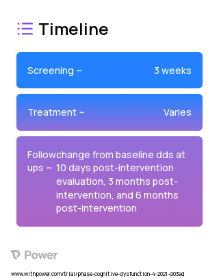 Daily Engagement Meaningful Activity (DEMA) 2023 Treatment Timeline for Medical Study. Trial Name: NCT04515875 — N/A