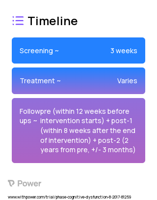 ENGAGE DISCOVERY 2023 Treatment Timeline for Medical Study. Trial Name: NCT03271190 — N/A