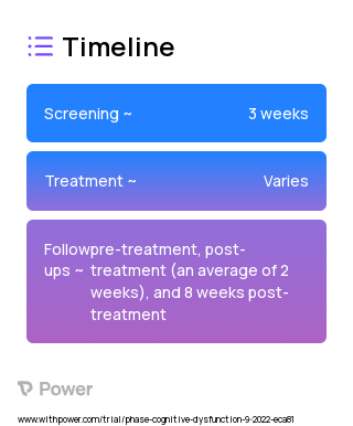 NeuroElectric StarStim (Brain Stimulation) 2023 Treatment Timeline for Medical Study. Trial Name: NCT05564715 — N/A