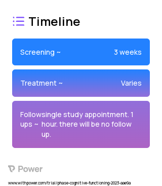 Active TMS 2023 Treatment Timeline for Medical Study. Trial Name: NCT05556655 — N/A