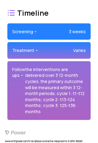 High Intensity (Group 1) 2023 Treatment Timeline for Medical Study. Trial Name: NCT02882620 — N/A
