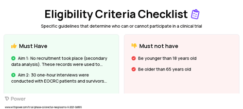 Develop and Pilot #iBeatCRC Clinical Trial Eligibility Overview. Trial Name: NCT04715074 — N/A