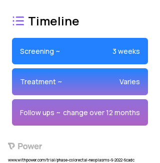 Eating Plan 1 2023 Treatment Timeline for Medical Study. Trial Name: NCT05396846 — N/A