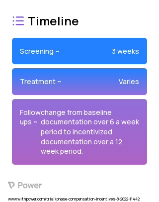 Compensation Incentives to improve Clinical Documentation 2023 Treatment Timeline for Medical Study. Trial Name: NCT05527977 — N/A