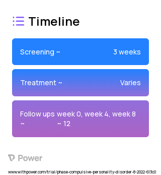 Computerized cognitive training (Behavioral Intervention) 2023 Treatment Timeline for Medical Study. Trial Name: NCT05377125 — N/A