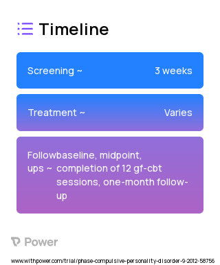 Group-based family cognitive-behavioural therapy 2023 Treatment Timeline for Medical Study. Trial Name: NCT01635569 — N/A
