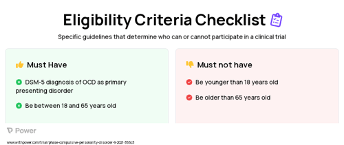 cTBS (Neuromodulation) Clinical Trial Eligibility Overview. Trial Name: NCT05048251 — N/A