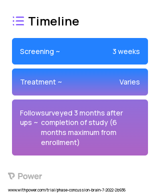 Back2Play App 2023 Treatment Timeline for Medical Study. Trial Name: NCT05471791 — N/A