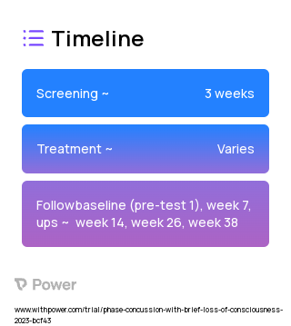 ICARE Treatment 2023 Treatment Timeline for Medical Study. Trial Name: NCT05636020 — N/A