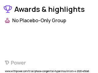 Post-Bariatric Hypoglycemia Clinical Trial 2023: Remote Phase: Post-Bariatric Hypoglycemia Patients Highlights & Side Effects. Trial Name: NCT04615546 — N/A