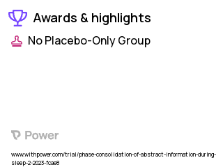 Memory Consolidation Clinical Trial 2023: Immediate Congruent Highlights & Side Effects. Trial Name: NCT05746299 — N/A