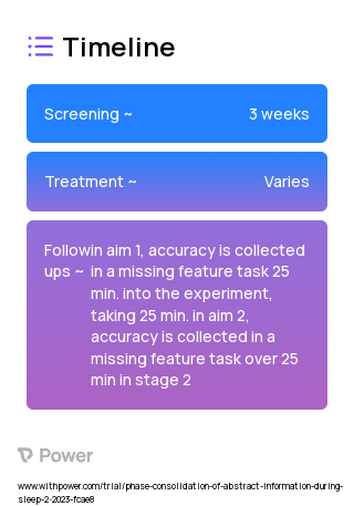 Awake Congruent 2023 Treatment Timeline for Medical Study. Trial Name: NCT05746299 — N/A