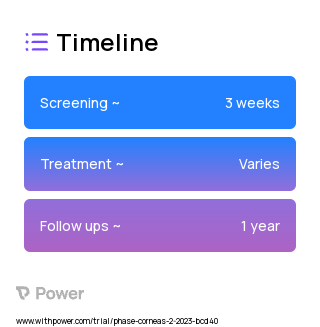 Healthy cornea 2023 Treatment Timeline for Medical Study. Trial Name: NCT05759780 — N/A