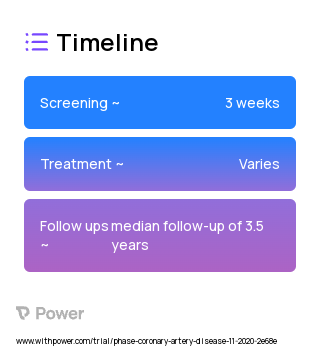 Percutaneous Coronary Intervention (PCI) (Procedure) 2023 Treatment Timeline for Medical Study. Trial Name: NCT04634240 — N/A