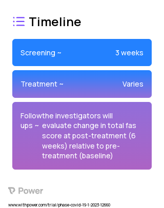 NeuroFlex (Behavioural Intervention) 2023 Treatment Timeline for Medical Study. Trial Name: NCT05705193 — N/A