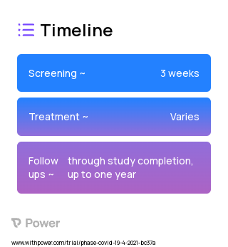 COVID-19 self-test 2023 Treatment Timeline for Medical Study. Trial Name: NCT04797858 — N/A