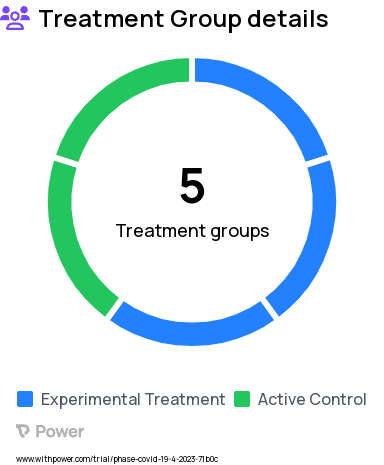 COVID-19 Research Study Groups: Stage 2 mHealth Outreach + Care Coordination, Stage 1 mHealth Outreach, Stage 2 mHealth Outreach, Stage 1 Standard of Care, Stage 2 Standard of Care