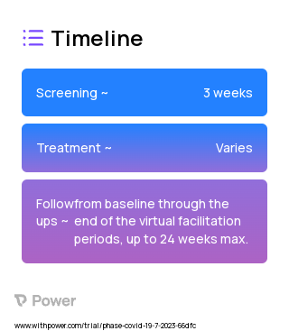 COVID-19 Vaccine Hesitancy Counseling Intervention (Behavioural Intervention) 2023 Treatment Timeline for Medical Study. Trial Name: NCT05926544 — N/A