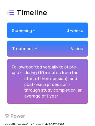 Custom VR (Behavioural Intervention) 2023 Treatment Timeline for Medical Study. Trial Name: NCT04912817 — N/A