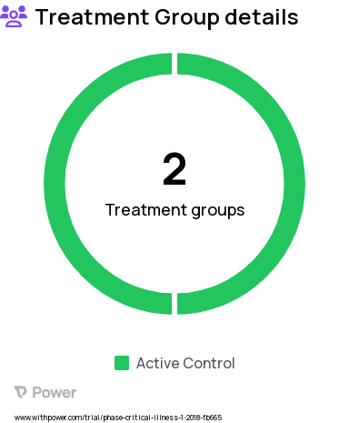 Critical Illness Research Study Groups: Pediasure, Nourish